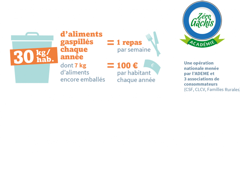 Zéro Gâchis Académie