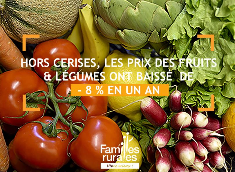 Hors cerises, les prix des fruits et légumes ont baissé de 8% en un an