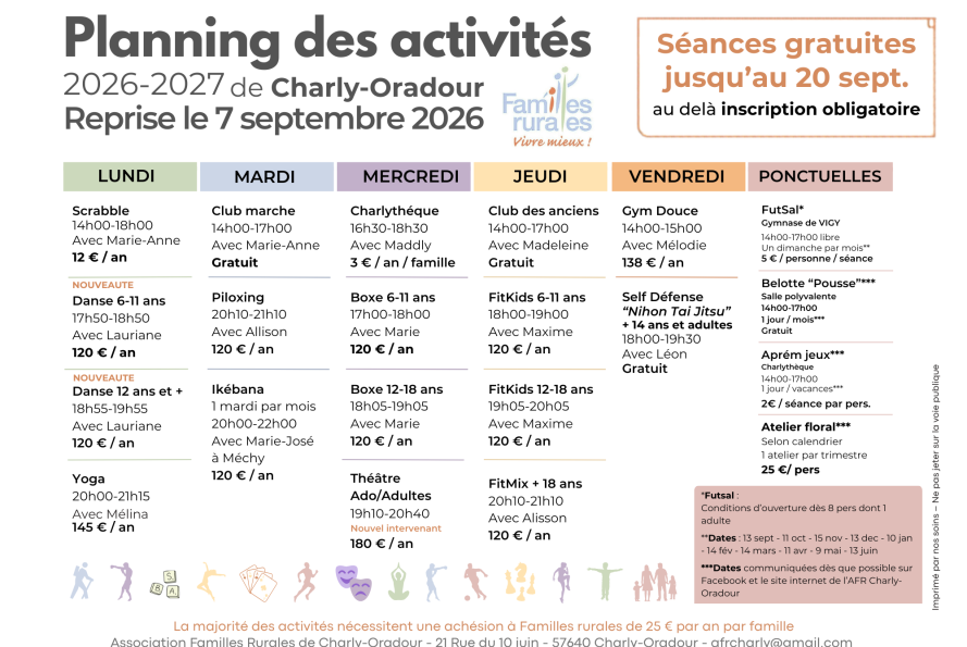 Liste des activites