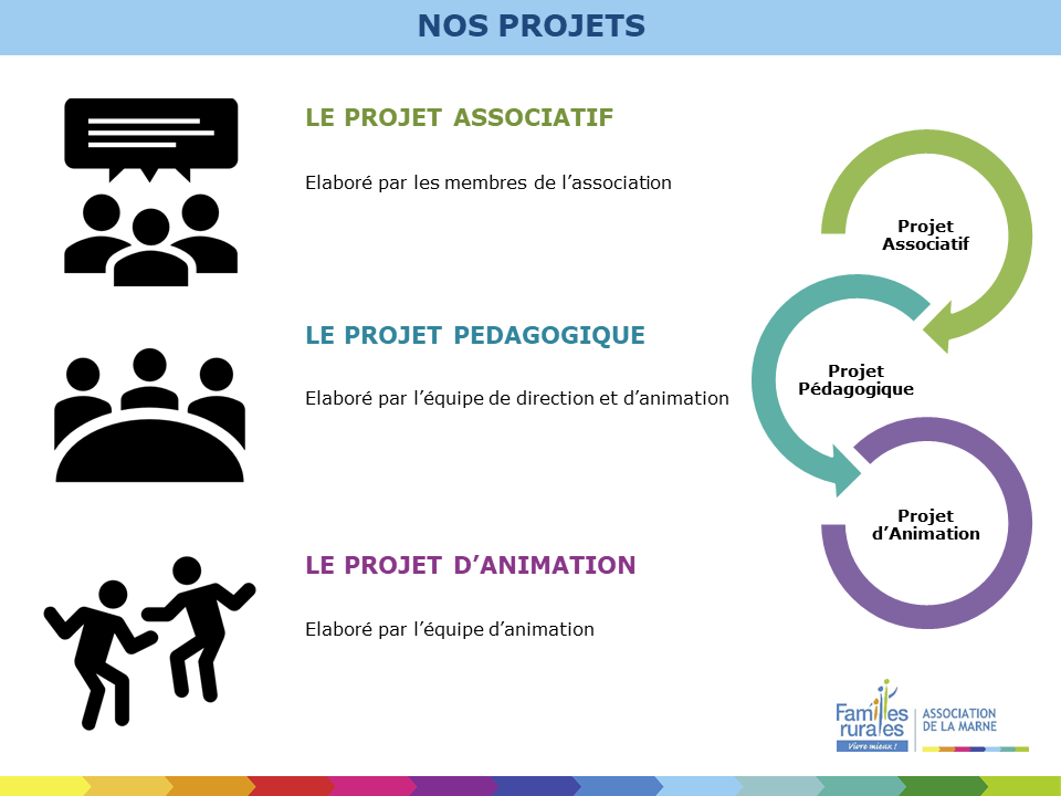 Powerpoint%20FR-projets.png