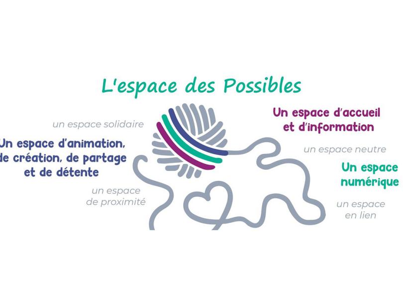 Facilatiss point de médiation numérique itinérant