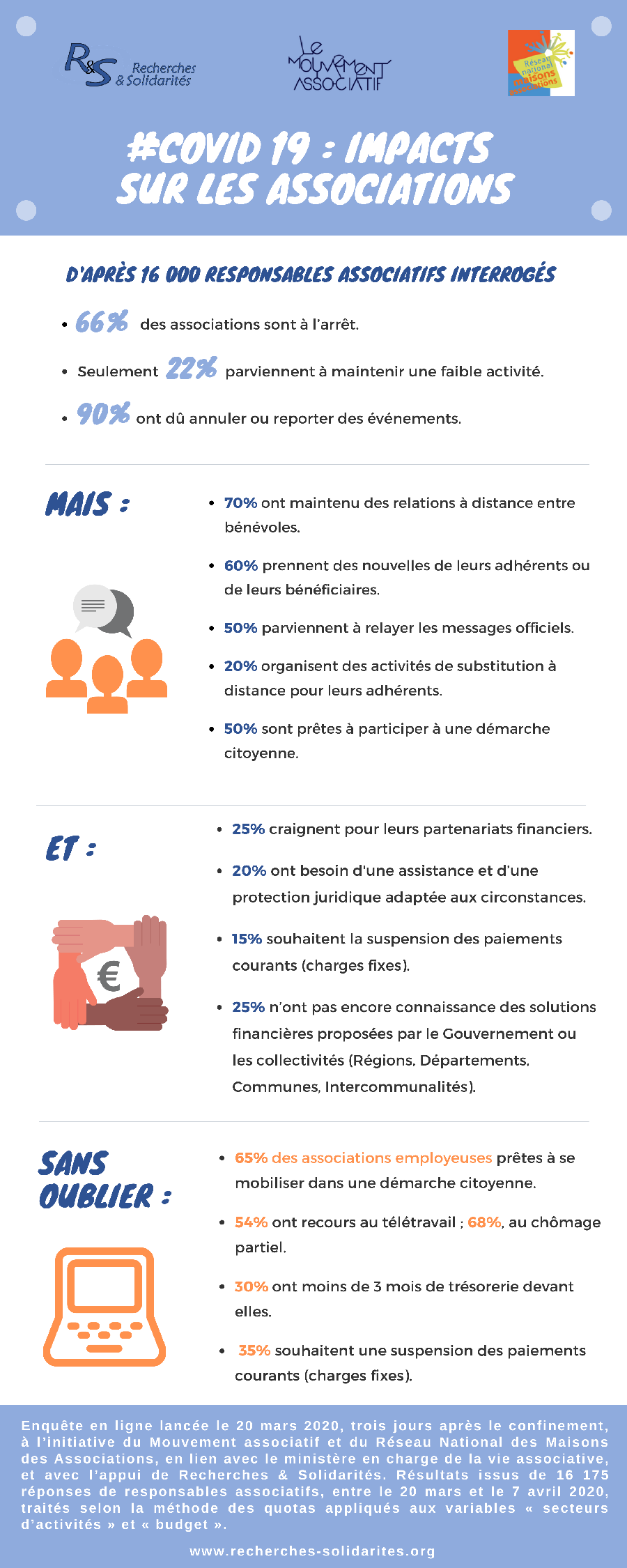 COVID-19-_-impacts-infographie.png