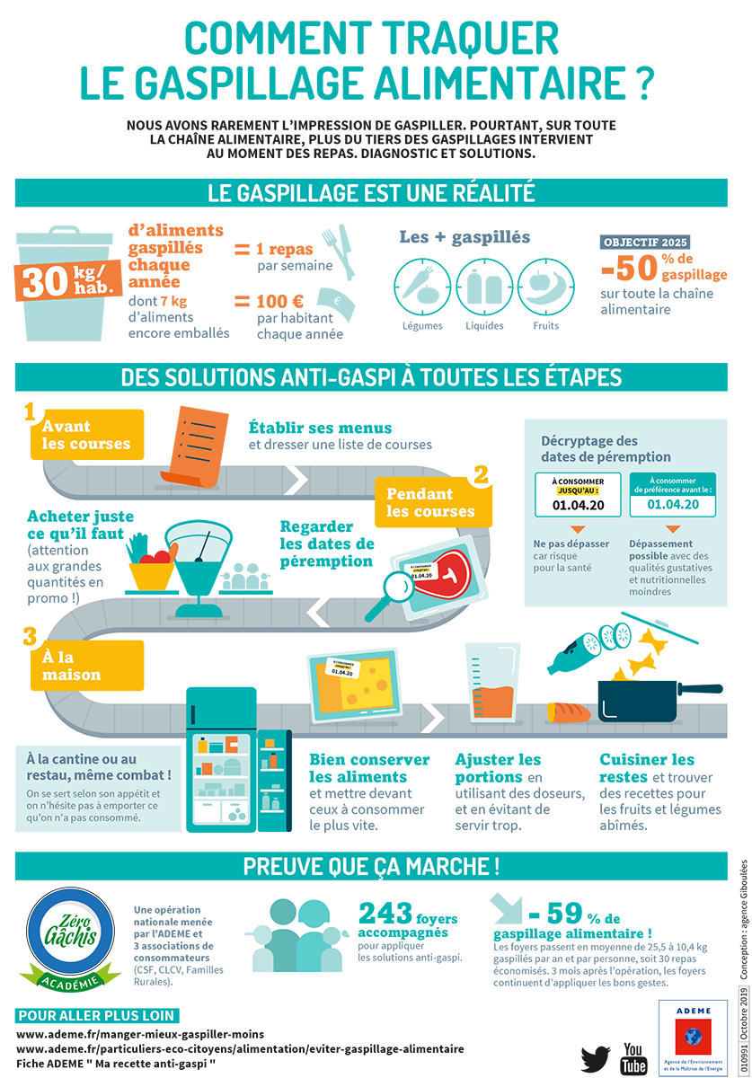 infographie-comment-traquer-gaspillage-alimentaire.png