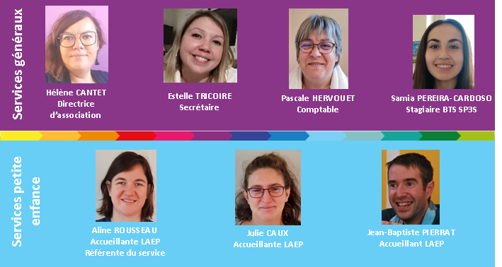 organigramme salariés