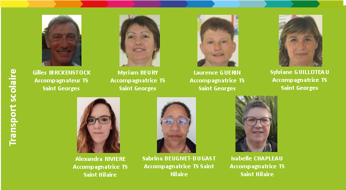 organigramme salariés