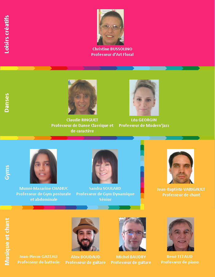 organigramme salariés