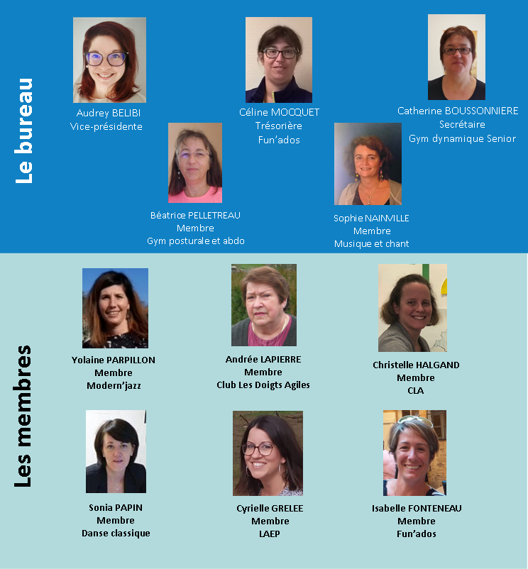 Organigramme du conseil d'administration