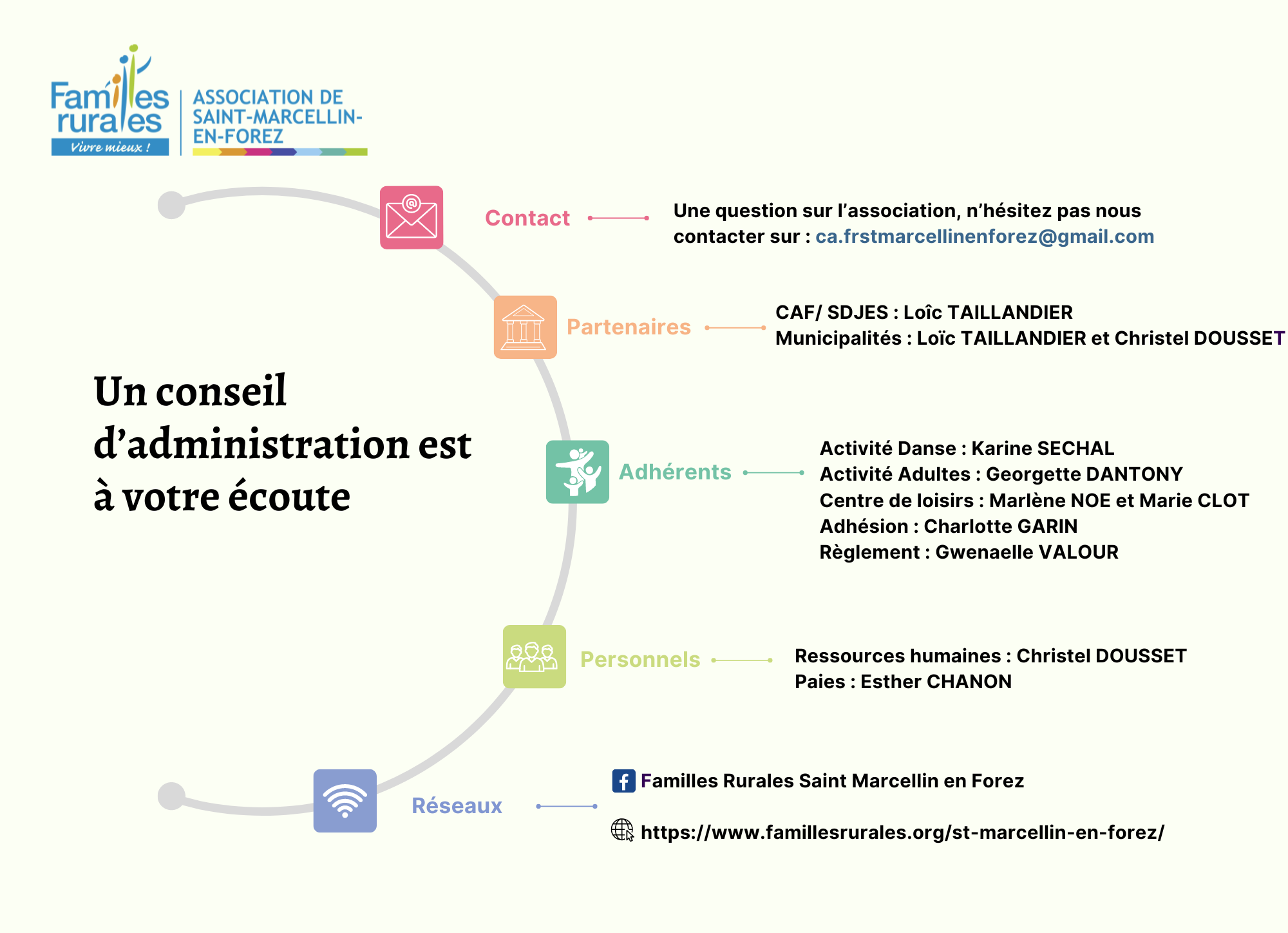 "notre organisation"