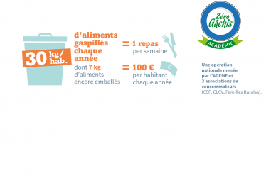 Zéro Gâchis Académie